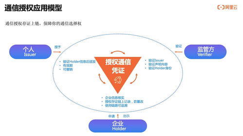 如何實現(xiàn)用戶通信授權(quán)的可信、可知、可追溯？——通信授權(quán)服務(wù)技術(shù)解讀與信息技術(shù)咨詢服務(wù)