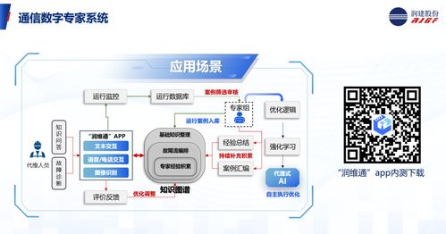 共譜AI新篇 潤建股份協(xié)辦信息通信網(wǎng)絡(luò)運營維護服務(wù)年會，分享AI智維新應(yīng)用與信息技術(shù)咨詢服務(wù)