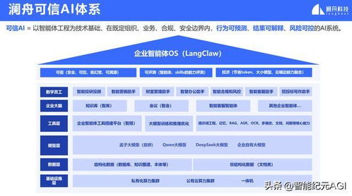 智能體革命來了 瀾舟科技可信AI發(fā)布，企業(yè)服務(wù)變天將至？